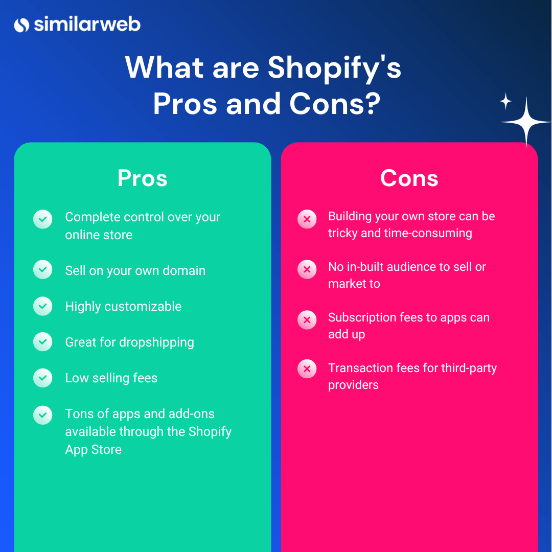 Pros and Cons of using Shopify