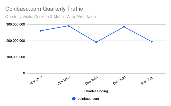 Coinbase' Super Bowl Ad Caused So Much Traffic That Its Site Crashed