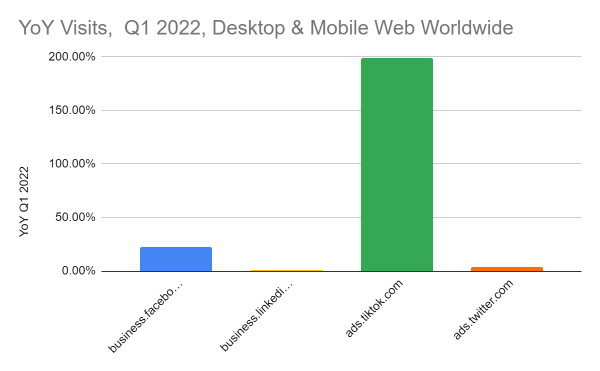 Desktop & moblie web worldwide