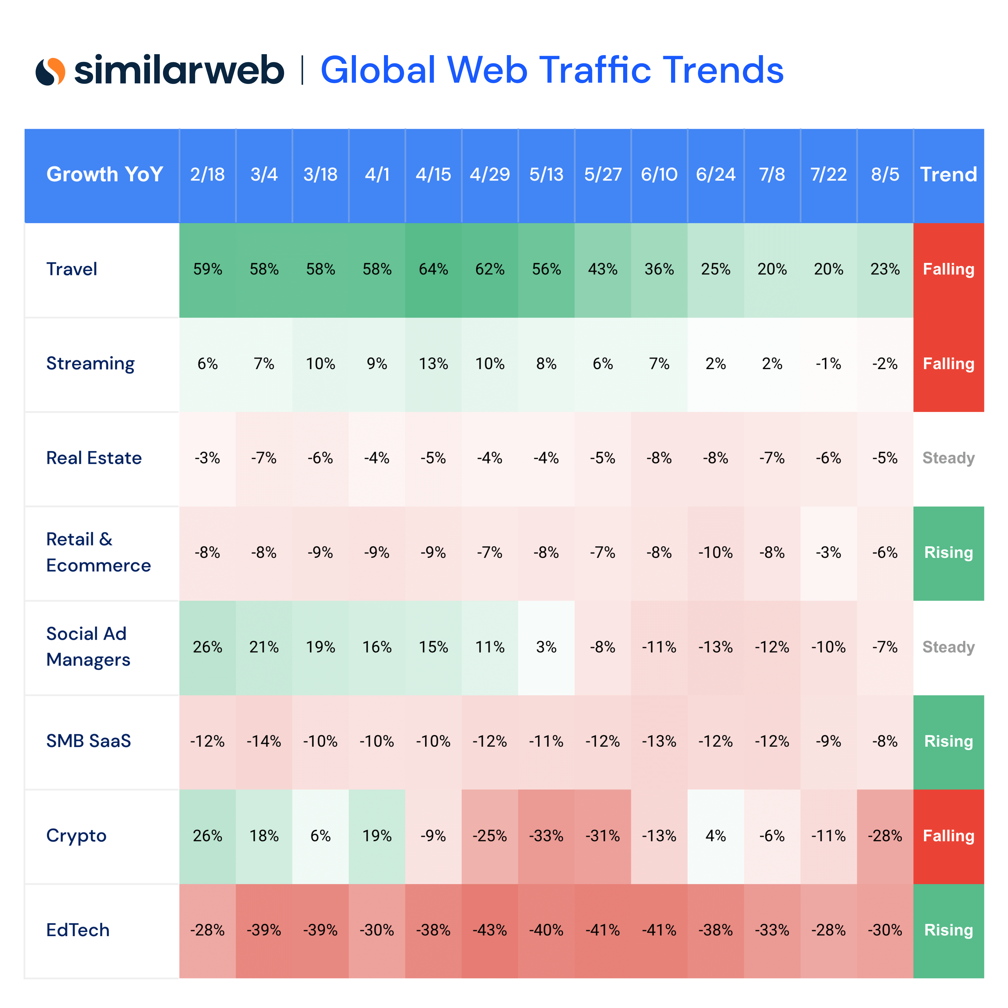 Heatmaps Summer Travel Cooling Ecommerce Recovering Similarweb