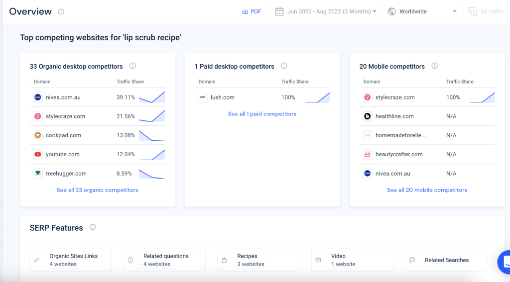 Screenshot of part of Similarweb keyword analysis overview for “lip scrub recipe”