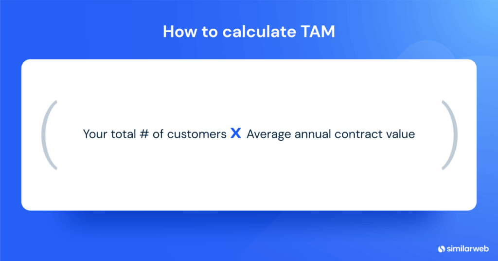 TAM - abm metrics