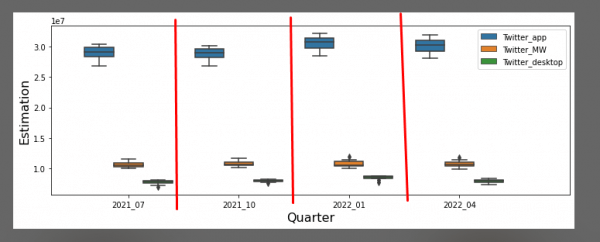 Confidence intervals from 10 models