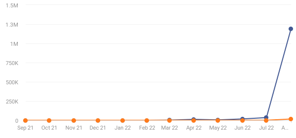 searches on quiet quitting vs searches on quiet firing