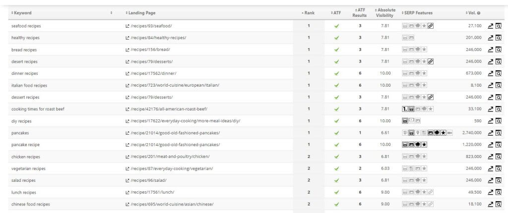 Screenshot of Rank Ranger’s absolute visibility table