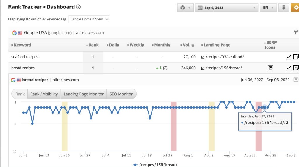 Screenshot of Rank Rangers rank tracking graph