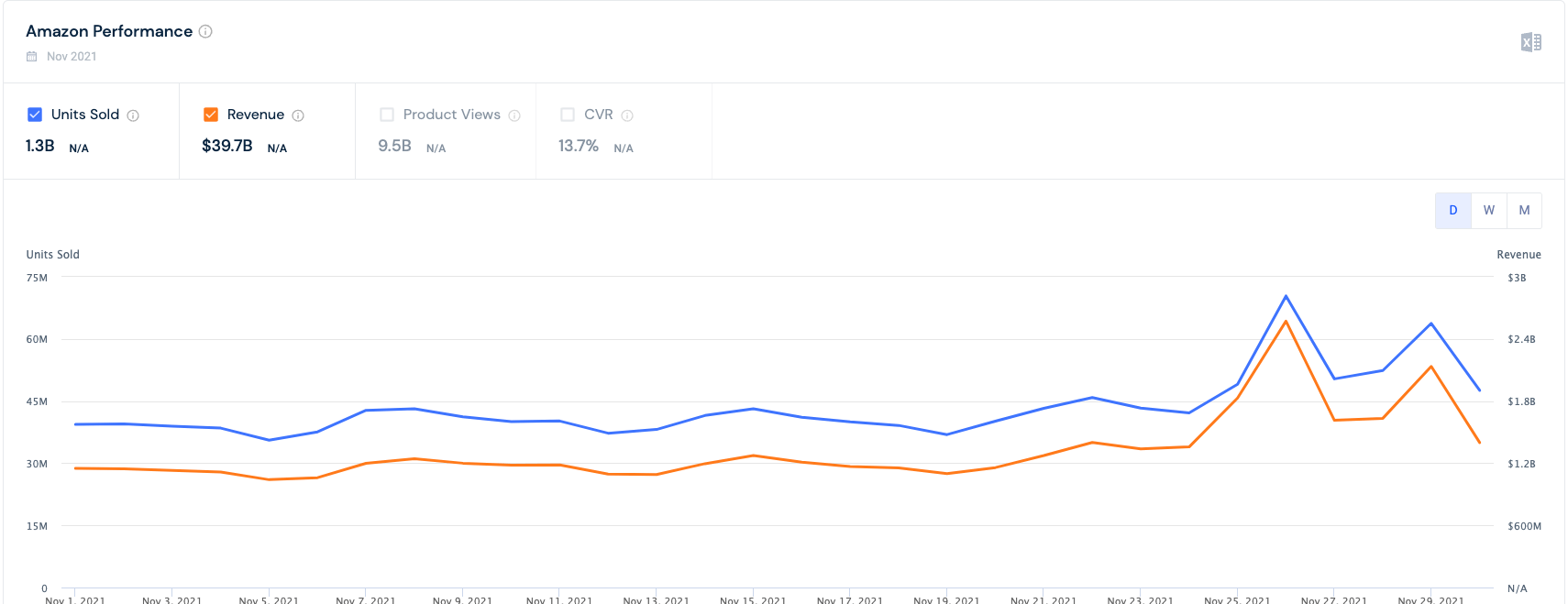 Black Friday and Cyber Monday traffic trends for 2021.