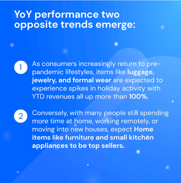 Look at the YoY performance for several categories, two opposite trends emerge. 