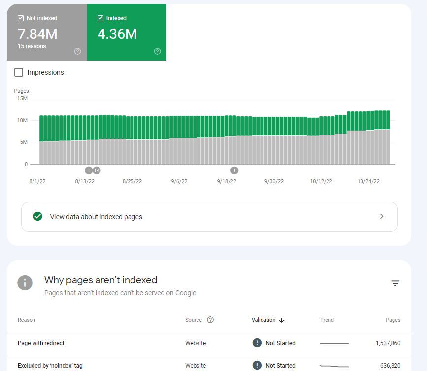 Screenshot of GSC indexed pages metric