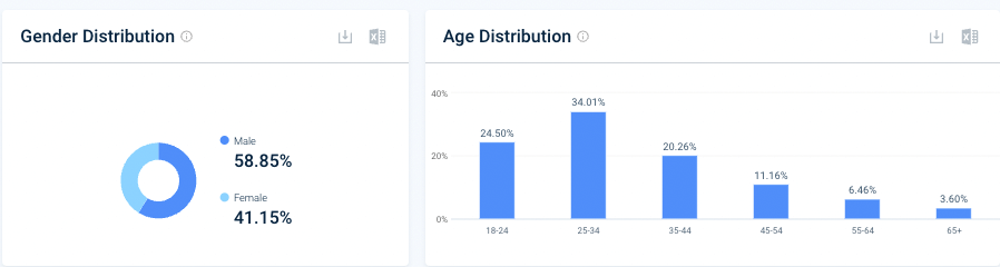 amazon demographic