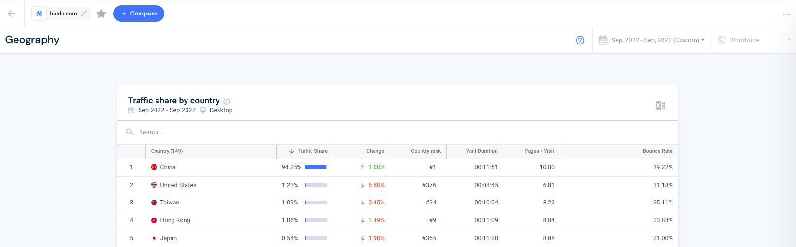 baidu countries