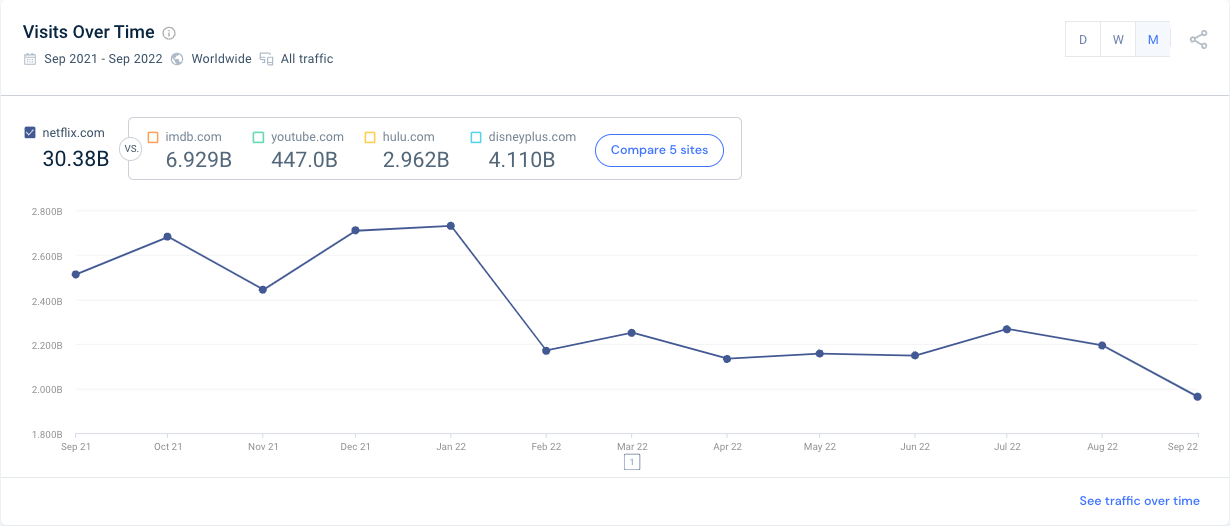 netflix performance