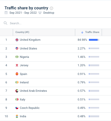 samsung uk top countries