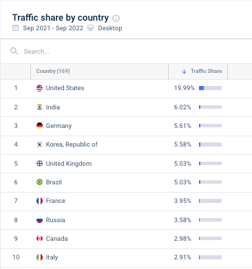 samsung us top countries