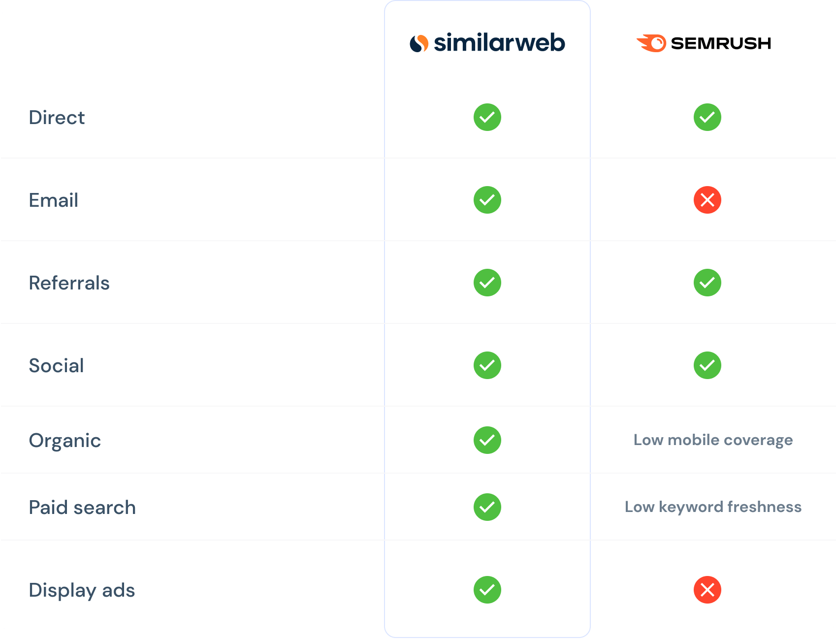 Insights across channels and devices