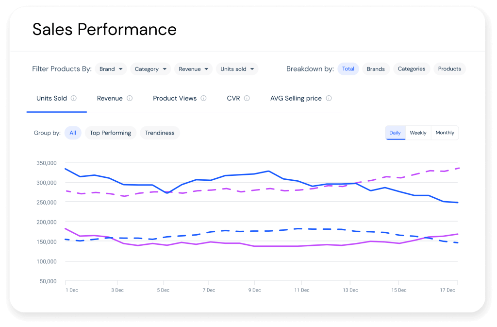 Shopper Intelligence: Uncover Shopper Insights | Similarweb