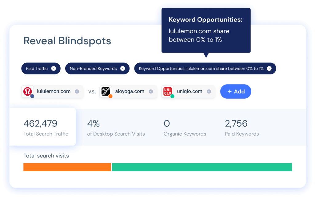 Reveal Blindspots 