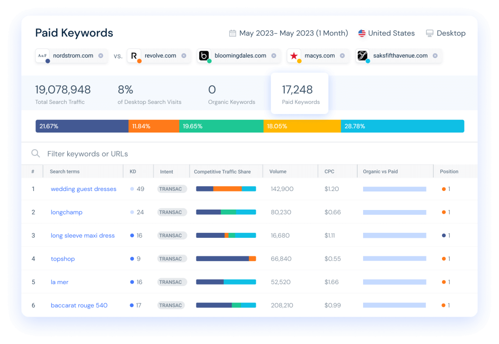 Paid Keywords Tool