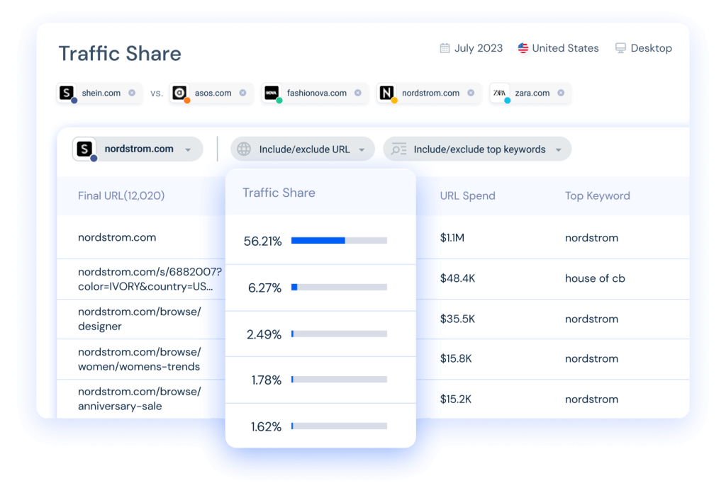 Traffic Share