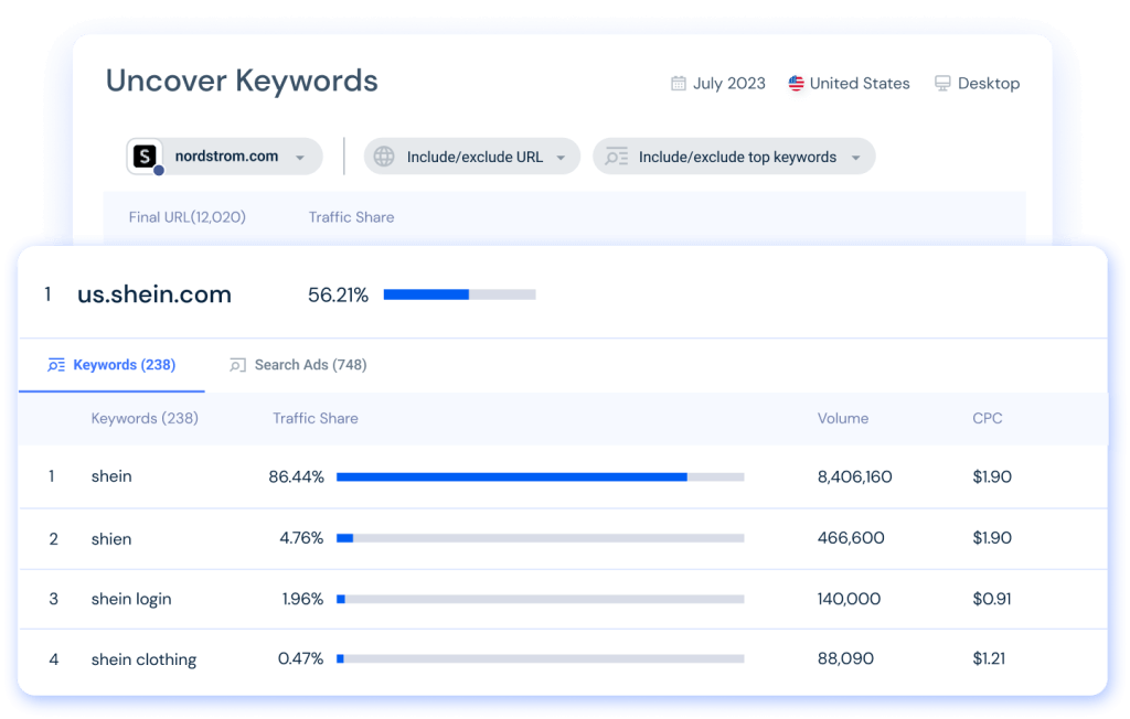 Uncover Keywords