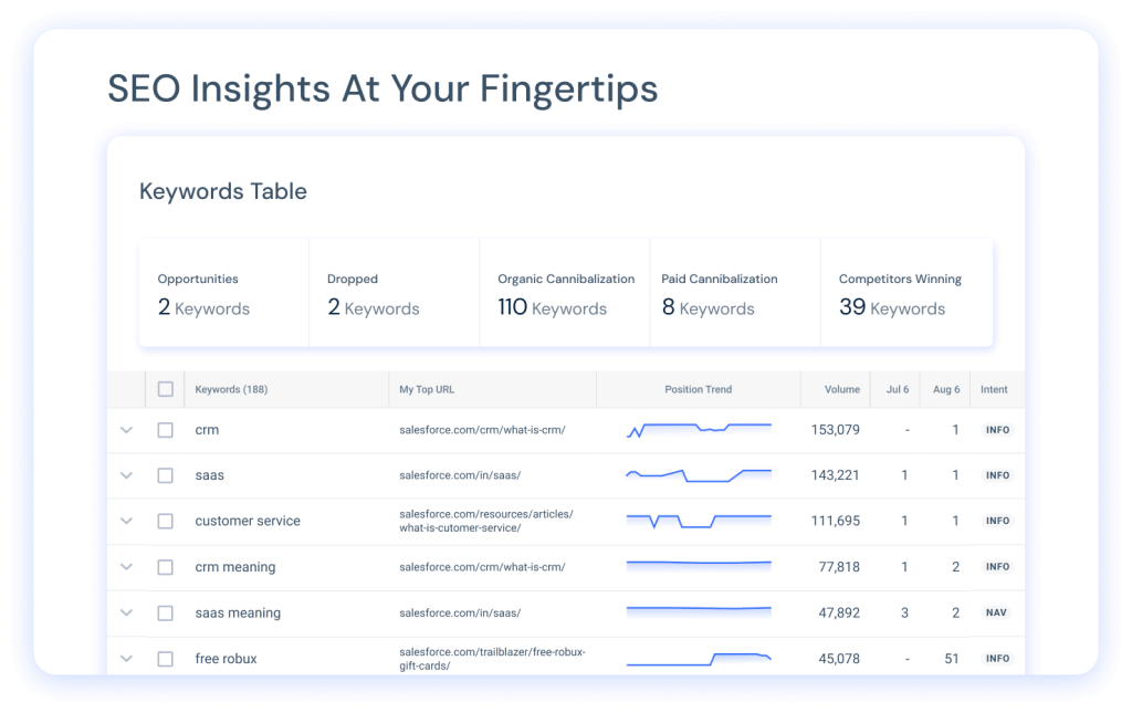 Keyword insights in Similarweb Rank Tracker