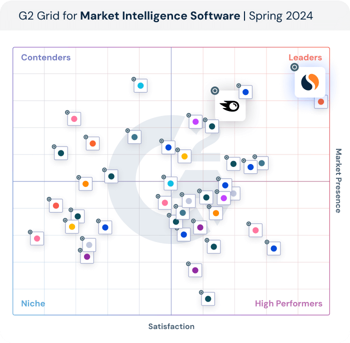 similarweb leads g2 marketing intelligence software comparison