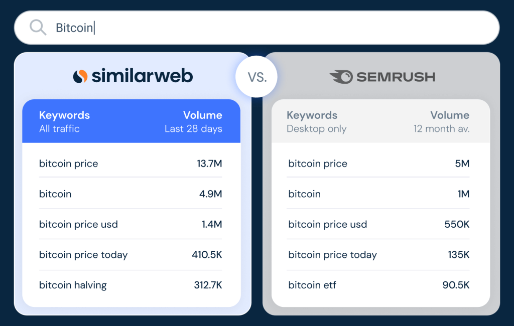 similarweb and semrush different data