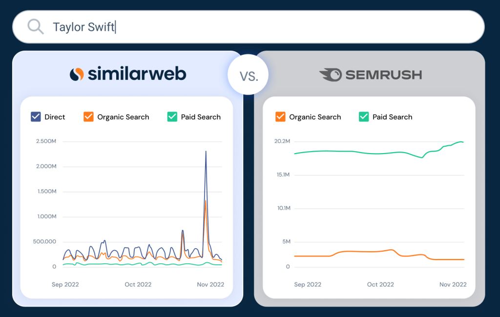 similarweb and semrush data difference