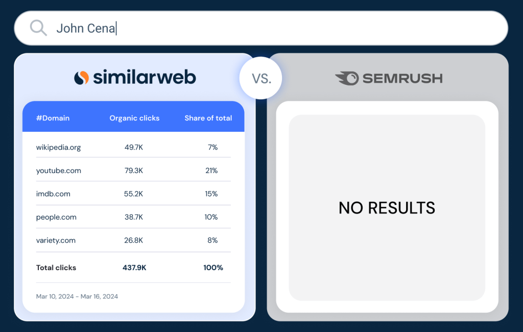 similarweb vs semrush