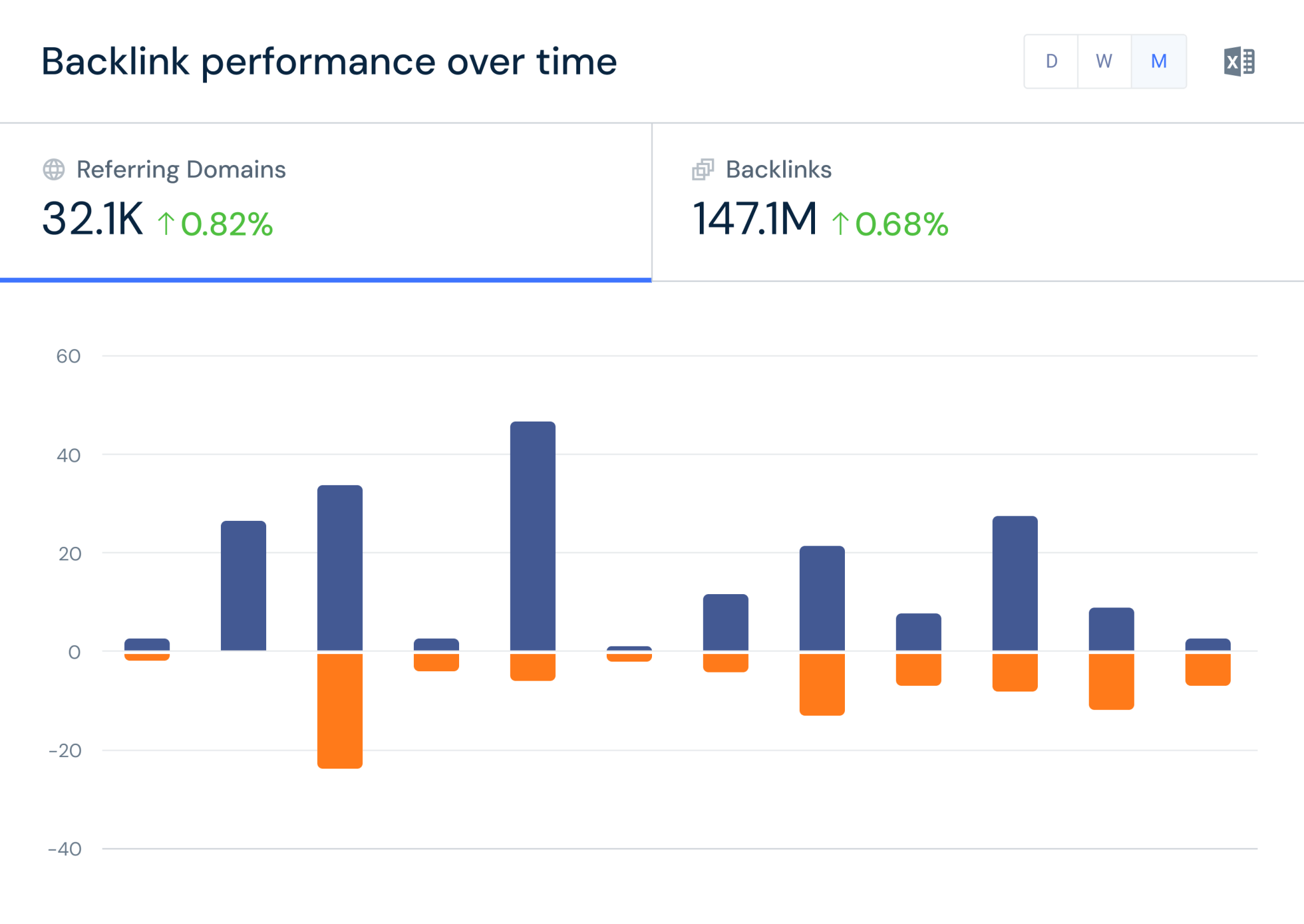 FEATURE-4-BACKLINKS-PERFORMANCE-2048x1451.png