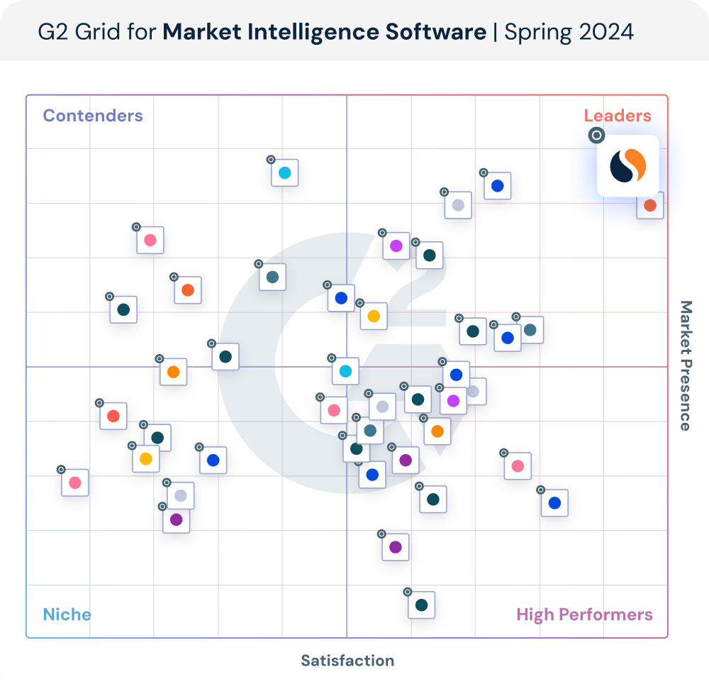 Similarweb is a leader on G2 for Market Intelligence Software