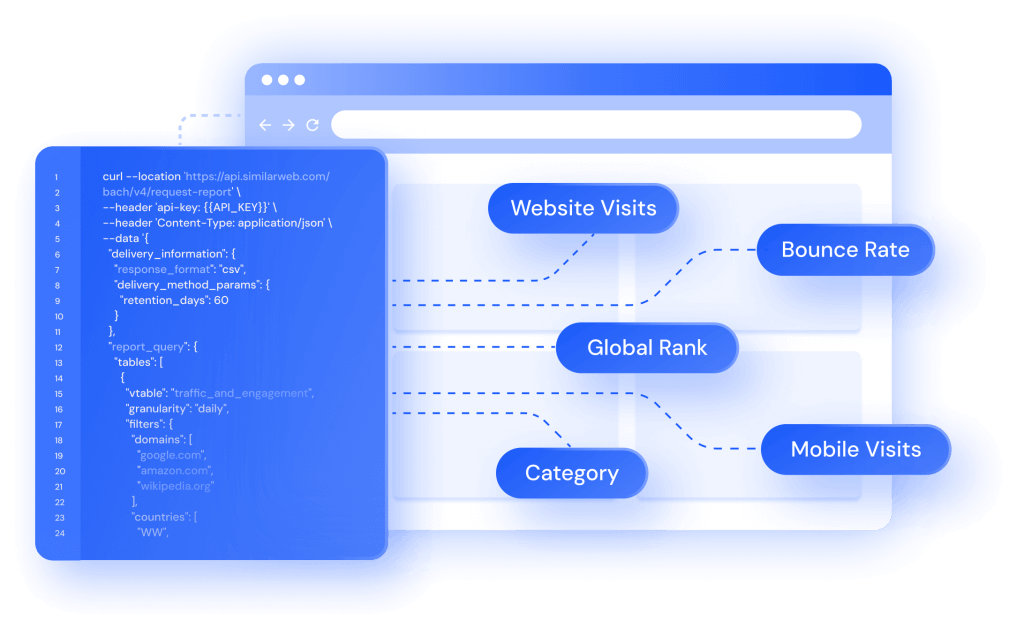 Traffic and Engagement API