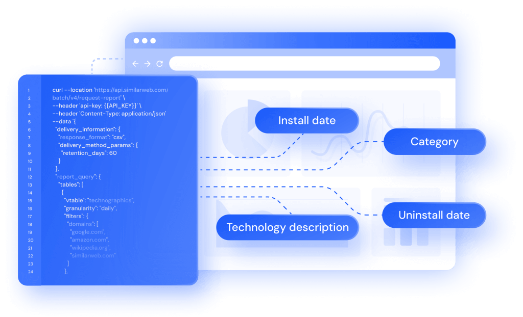 Technographics API