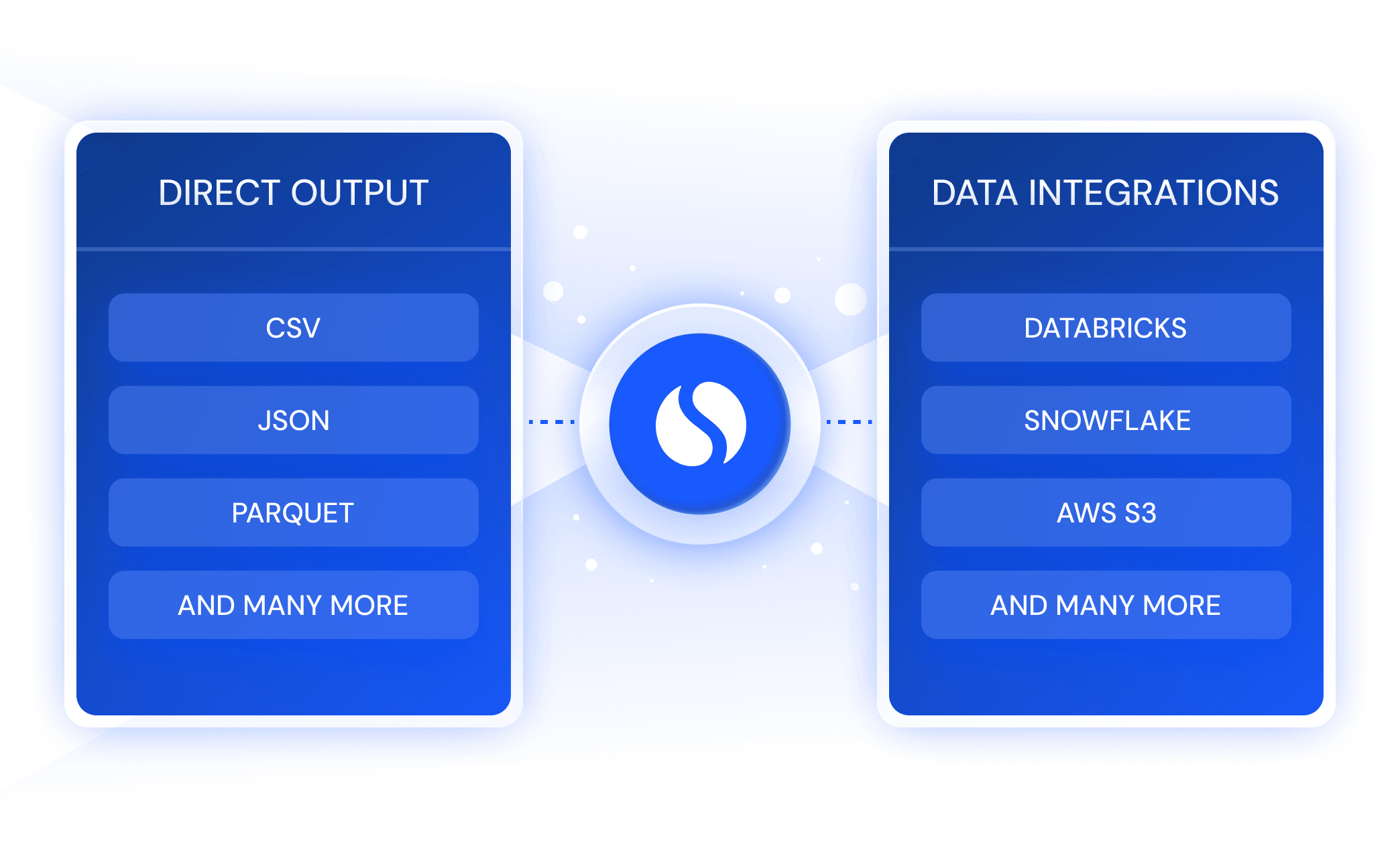 Seamless API Integration and agile data delivery