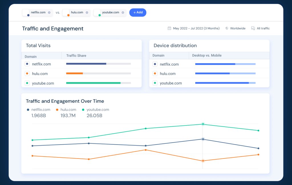 The most accurate traffic & engagement metrics