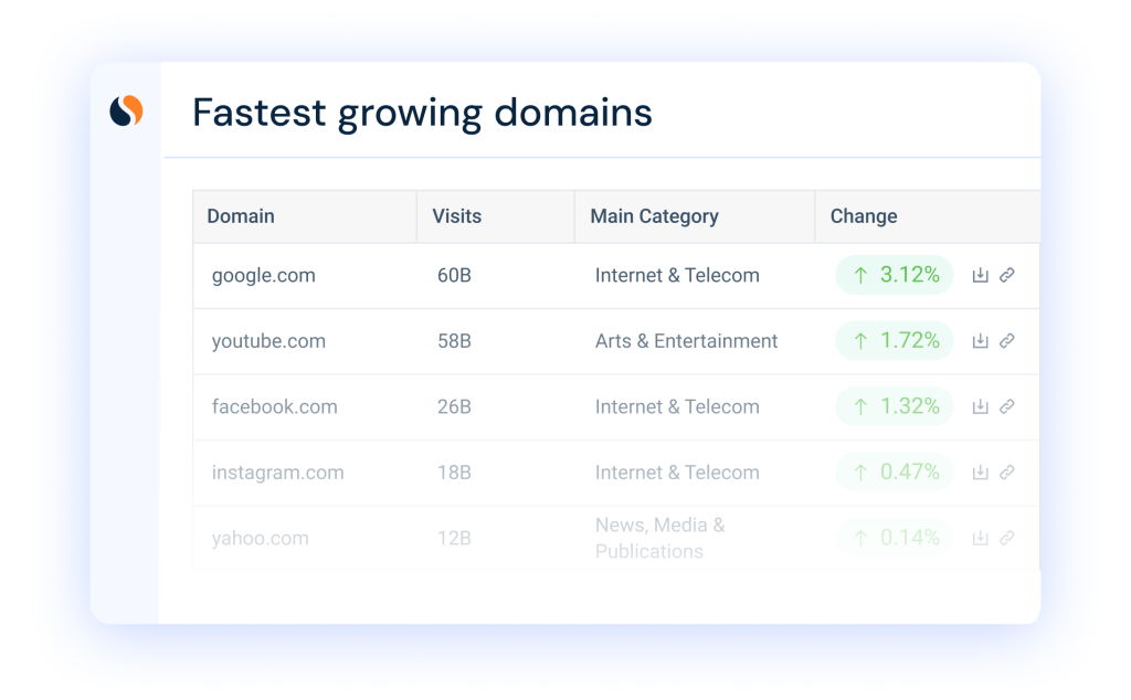 Fastest growing domains