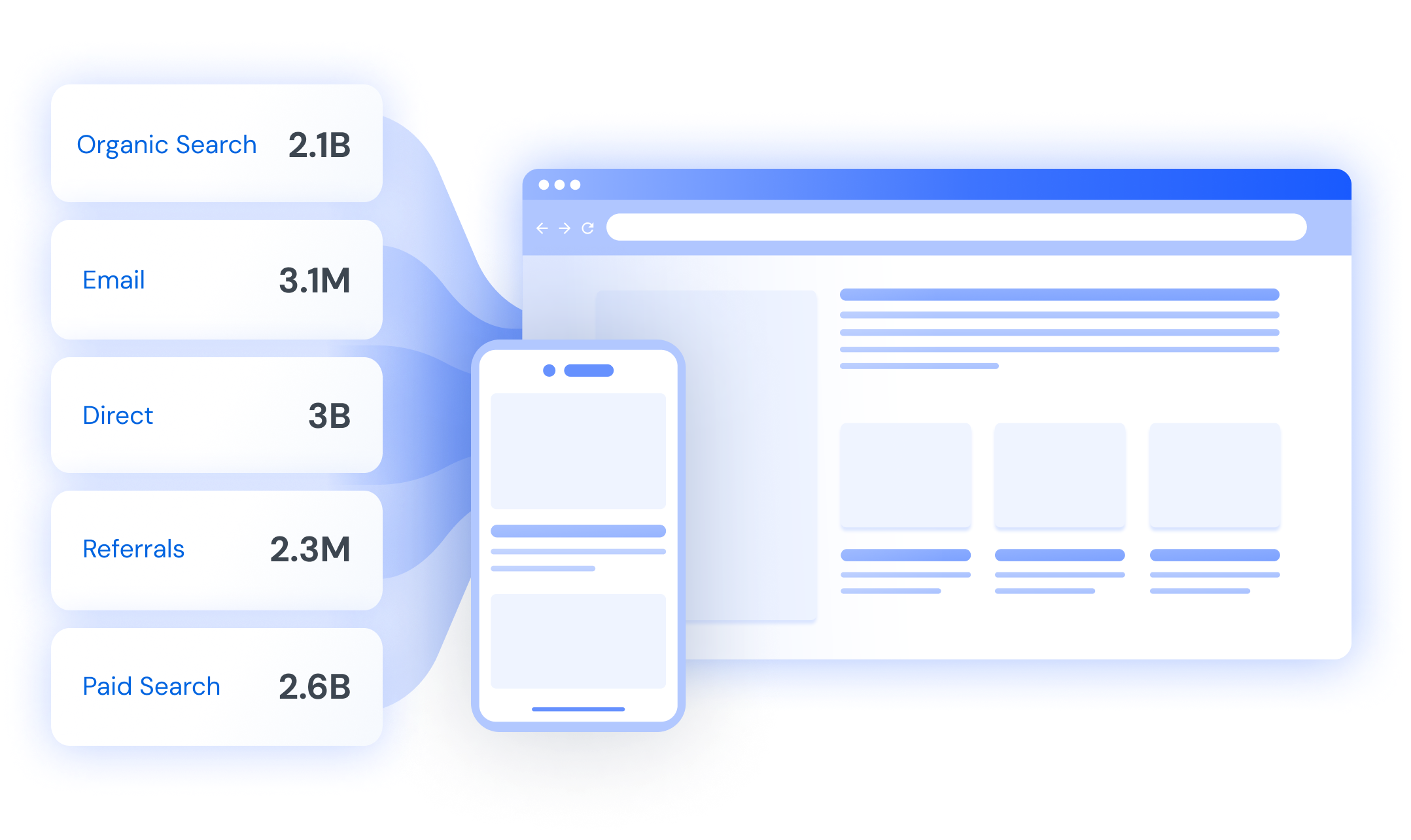 Marketing Channels Data sets