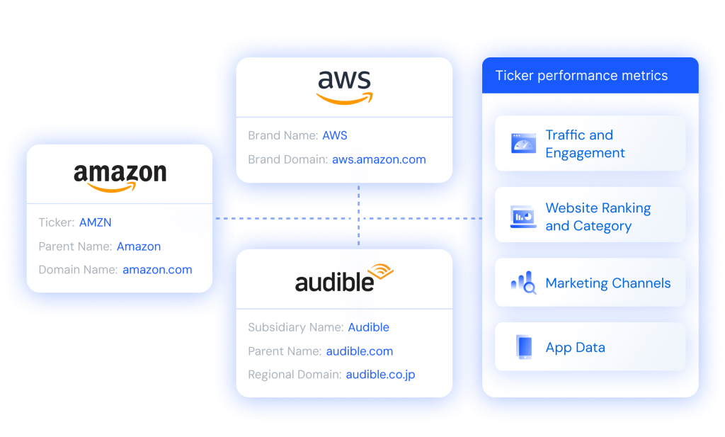 Stock Intelligence - Ticker Performance