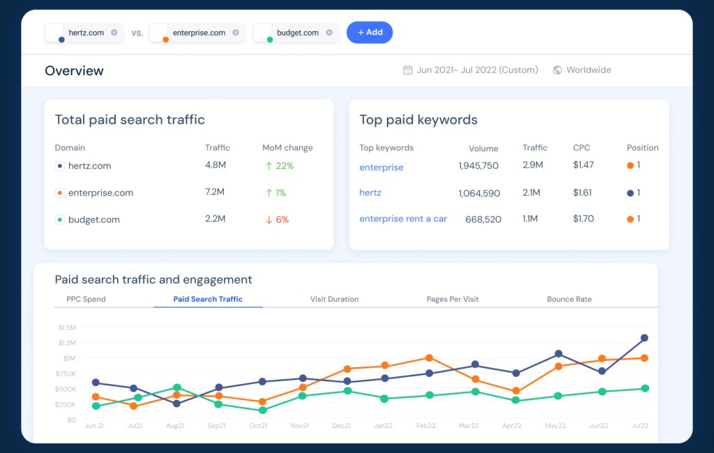 Accurate PPC spend data