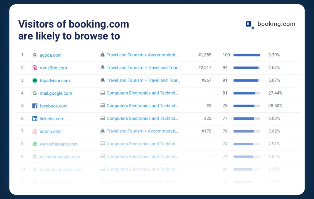 Better audience insights