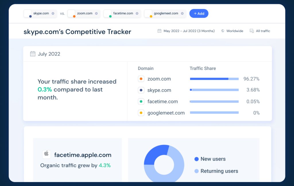 Similarweb let's you compare and analyze industries