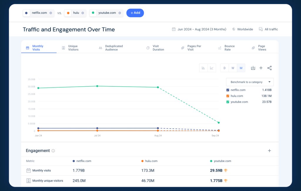 Better competitive traffic analysis with Similarweb