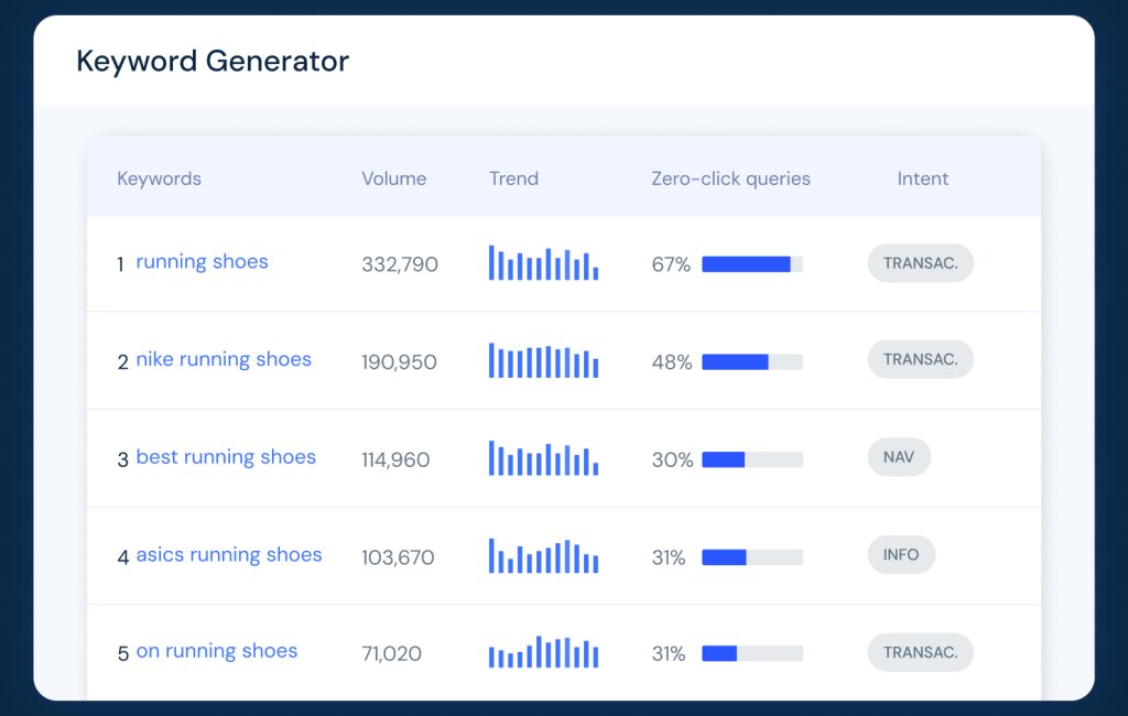 Similarweb keyword generator