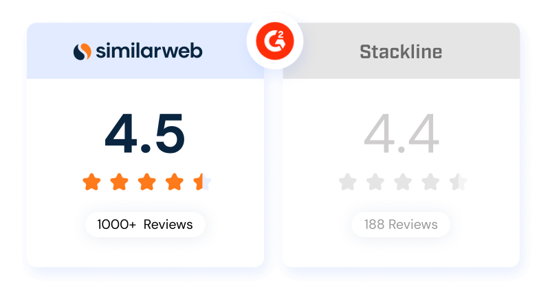 Similarweb vs. Stacklink on G2