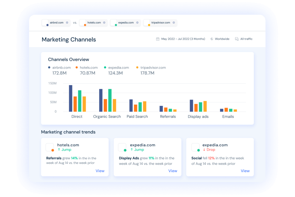 Marketing Channels