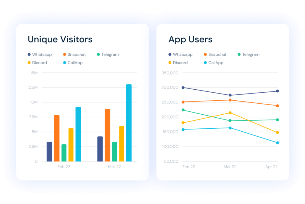 Mobile Apps User Data