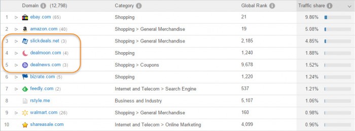 Top-Referring-Sites-Shopping-Industry-USA-Black-Friday