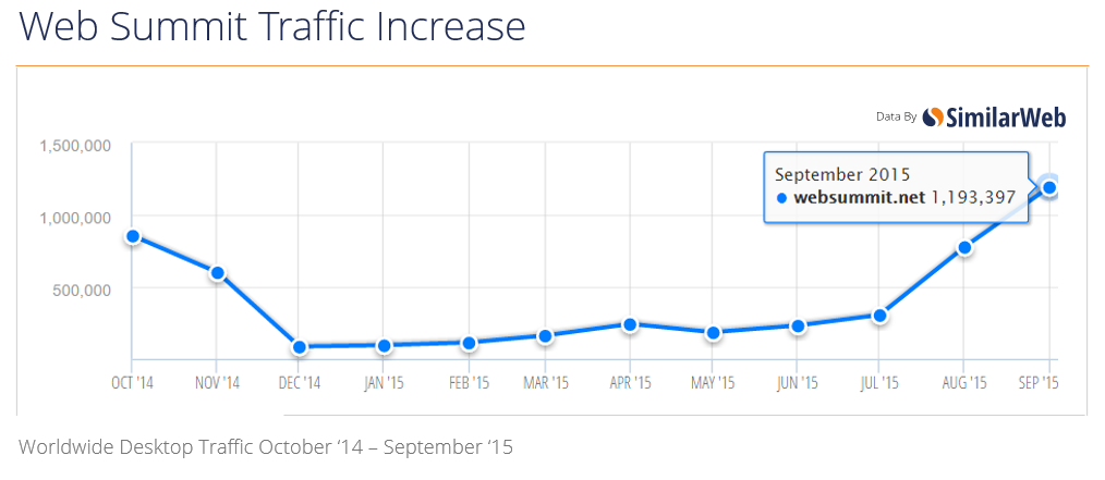 websummit-traffic-overview