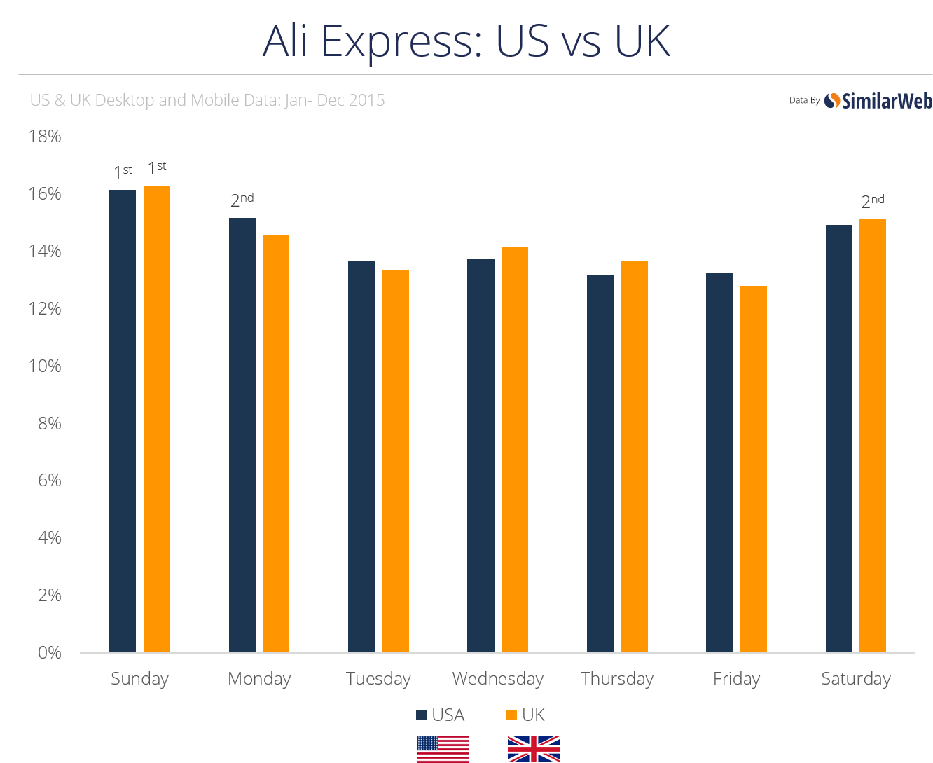 ali express us vs uk