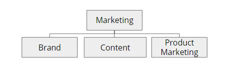 Marketing Pyramid